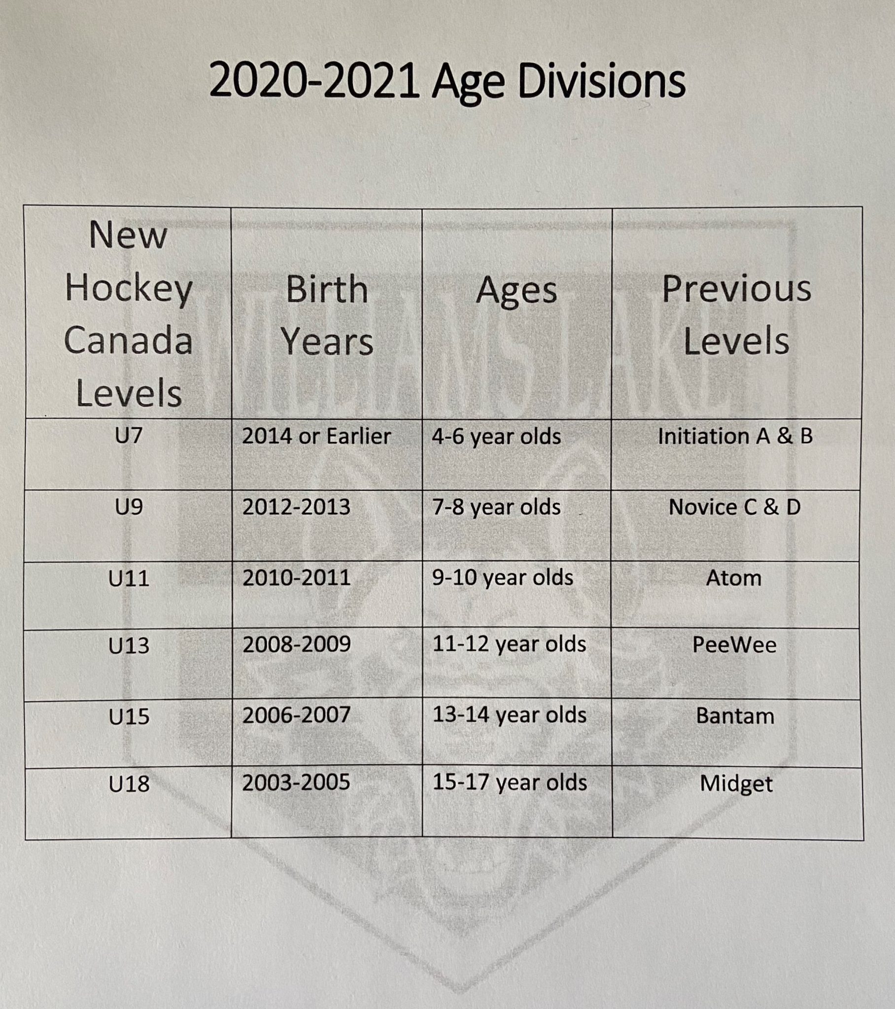 Wisconsin Youth Hockey Age Groups Wisconsin Youth Hockey Age Groups